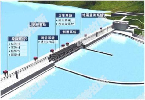 形變安全自動(dòng)監(jiān)測(cè)設(shè)備