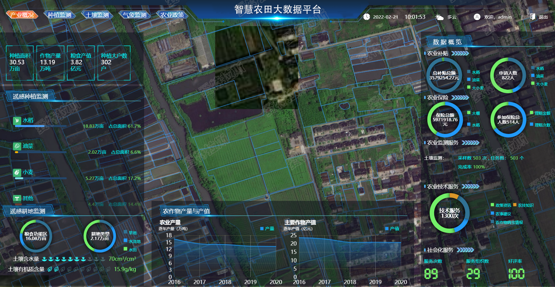 智慧農(nóng)田大數(shù)據(jù)平臺(tái)