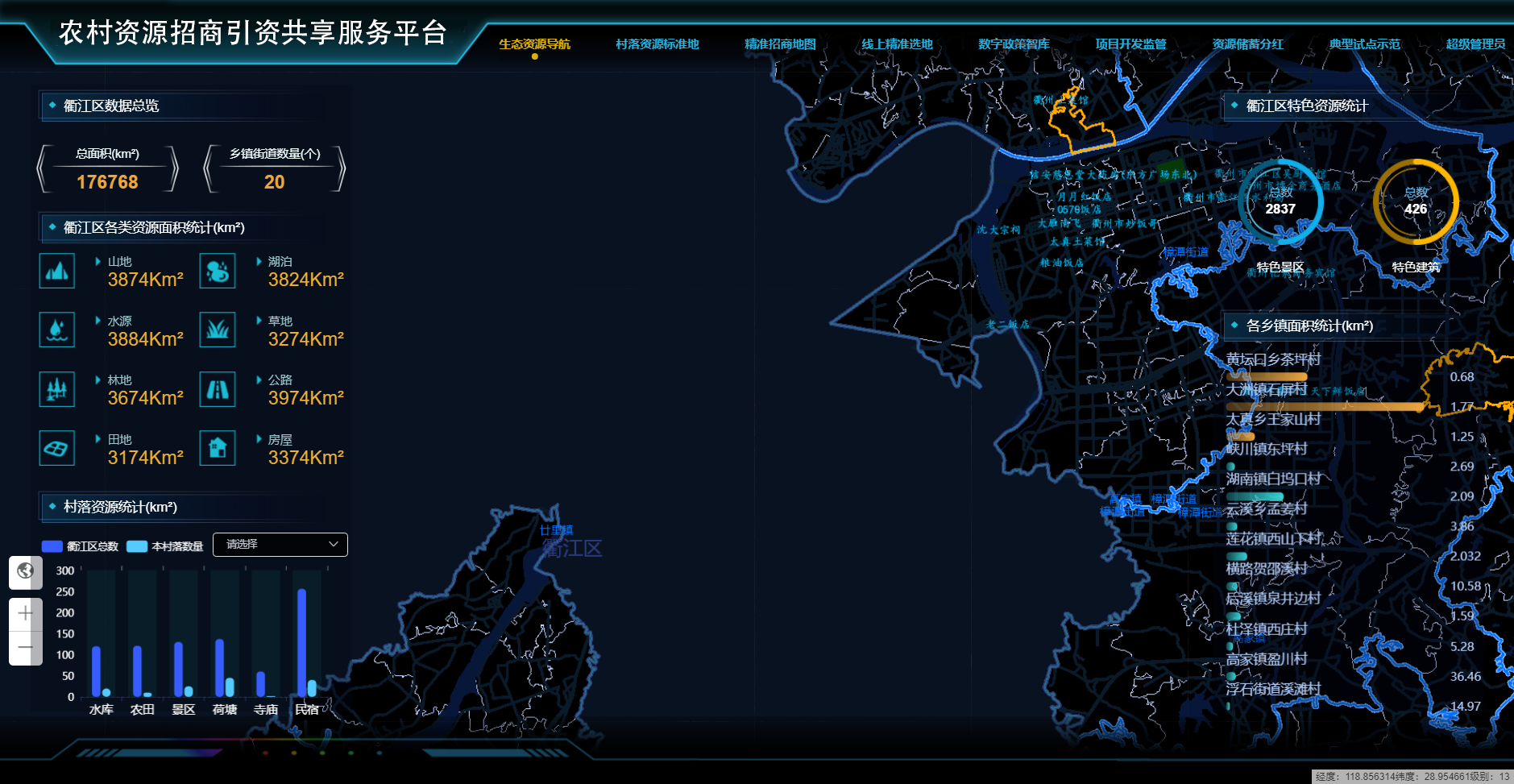 農(nóng)村資源招商引資共享服務(wù)平臺(tái)