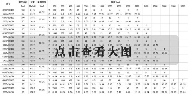 平臺(tái)鋼格板