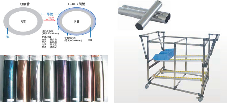 線棒產品
