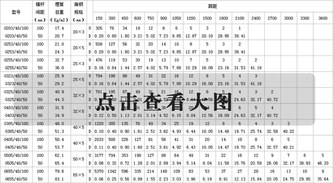 平臺(tái)鋼格板